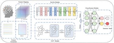 Multi-channel EEG emotion recognition through residual graph attention neural network